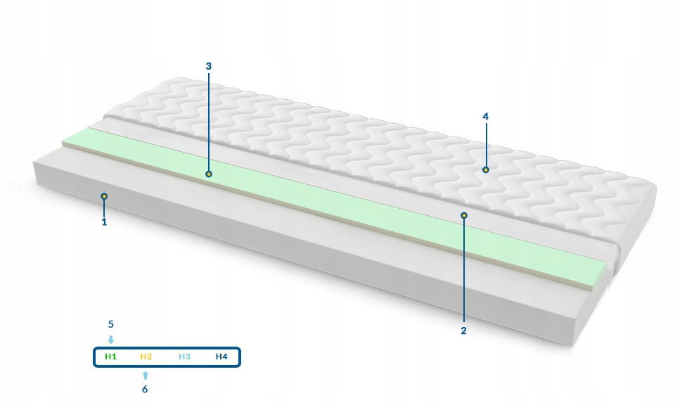 Materac Tunezja 80x145 Na Płasko Wysyłka Gratis Marka Sweetsen