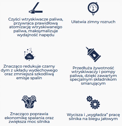 TEC 2000 Zestaw do CZYSZCZENIA WTRYSKIWACZY DIESEL Producent TEC-2000