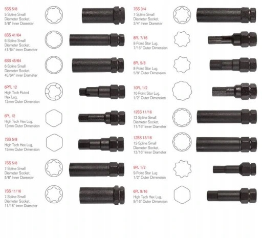 WYKRĘTAKI NASADKI KLUCZE ZABEZPIECZEŃ ZŁODZIEJEK Marka inna