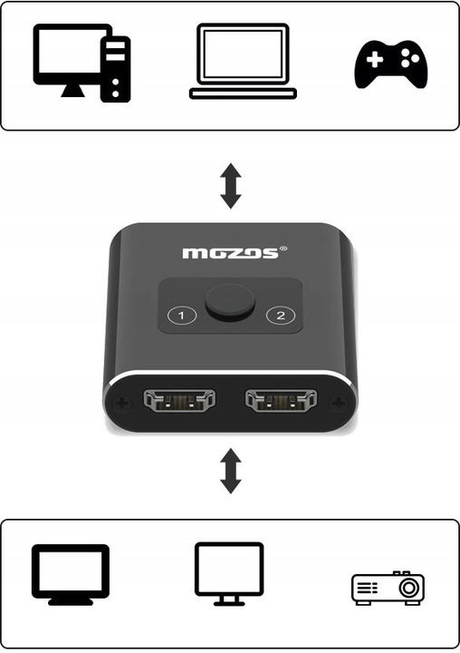 ROZDZIELACZ HDMI SWITCH PRZEŁĄCZNIK 4K SPLITTER Marka Mozos