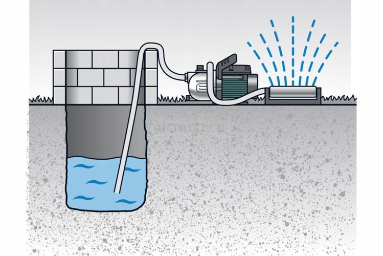 POMPA OGRODOWA DO WODY CZYSTEJ 450W 2000 l/h METABO P 2000 G Kod producenta 600962000