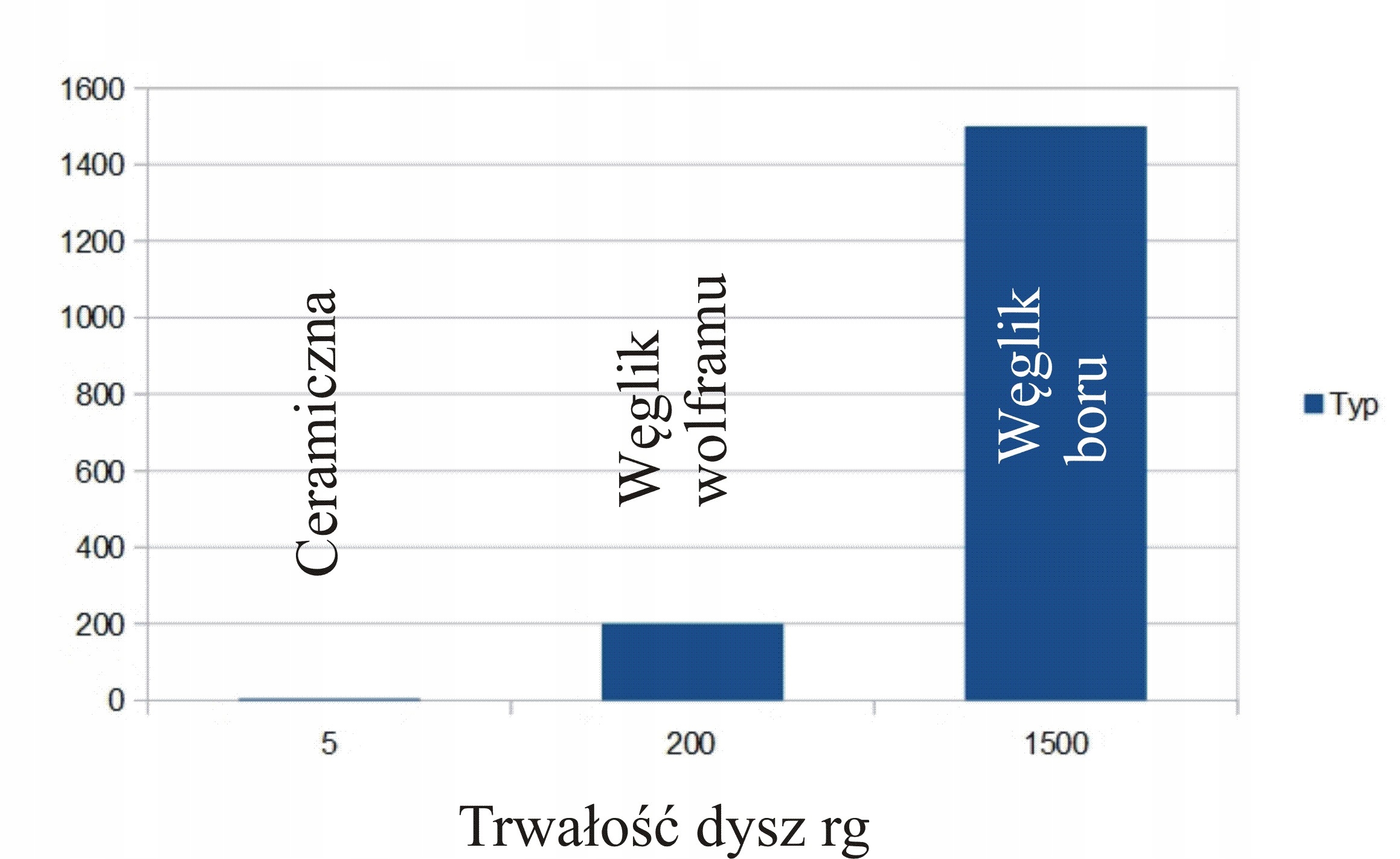 Dysza do piaskowania pistoletu weglik boru fi 4 0 Producent code T2050 4