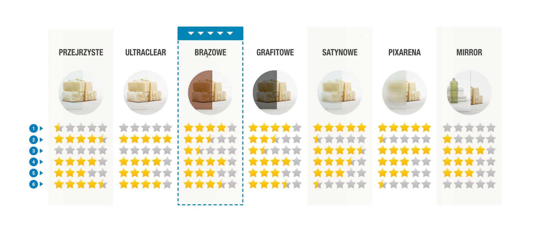 Drzwi prysznicowe wnękowe 100 L Idea DWJ brązowe EAN (GTIN) 5904530208897