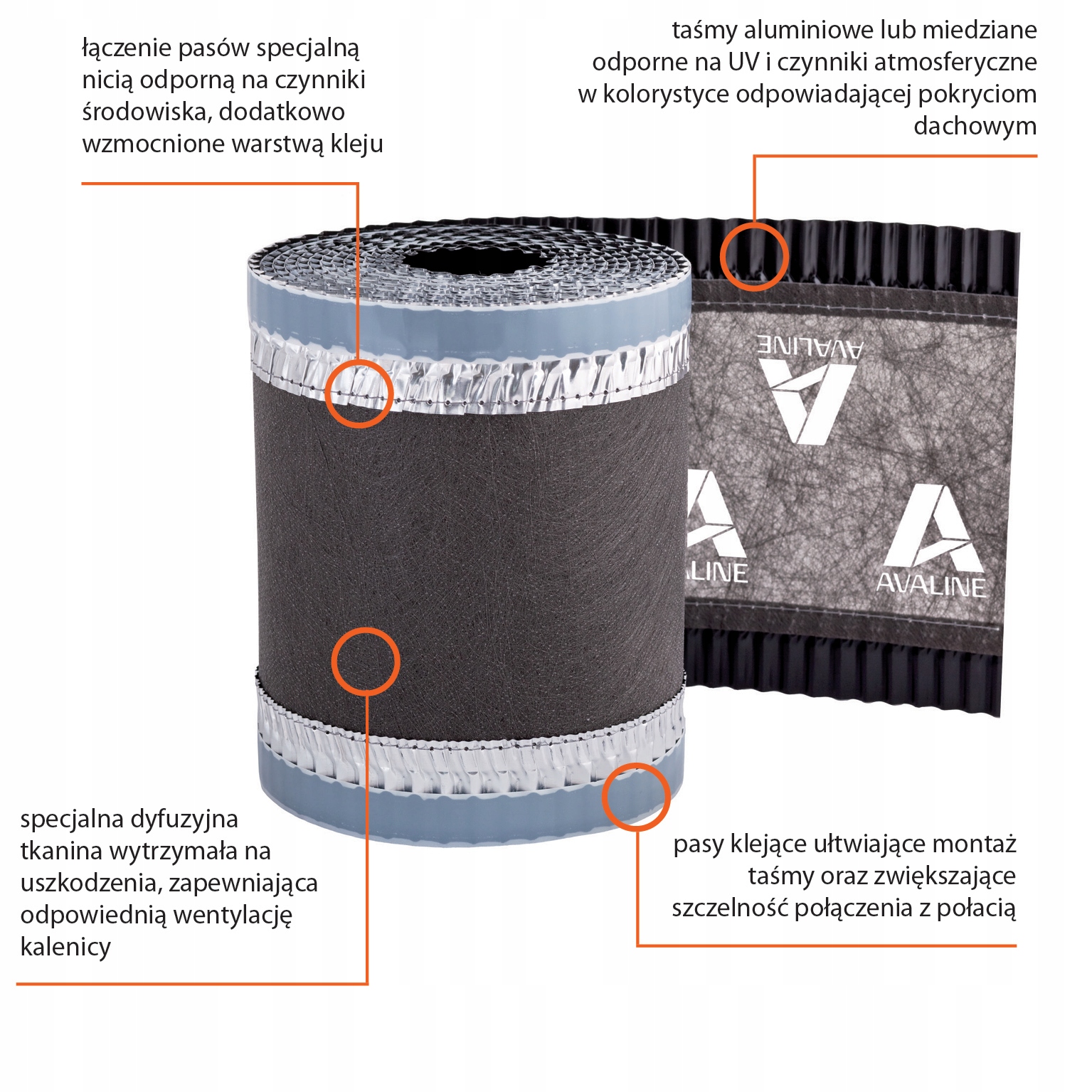 Taśma kalenicowa AVALINE VENT-ROLL 300 5mb Czarna EAN (GTIN) 5902565065188
