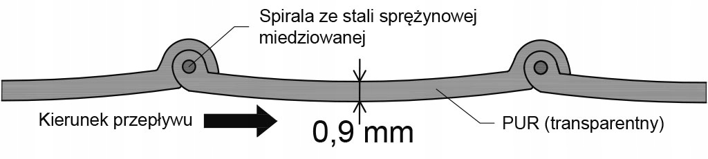 Odciąg piasek żwir szkło PUR poliuretan 0,9 150mm Kod producenta PUR0,9MB150