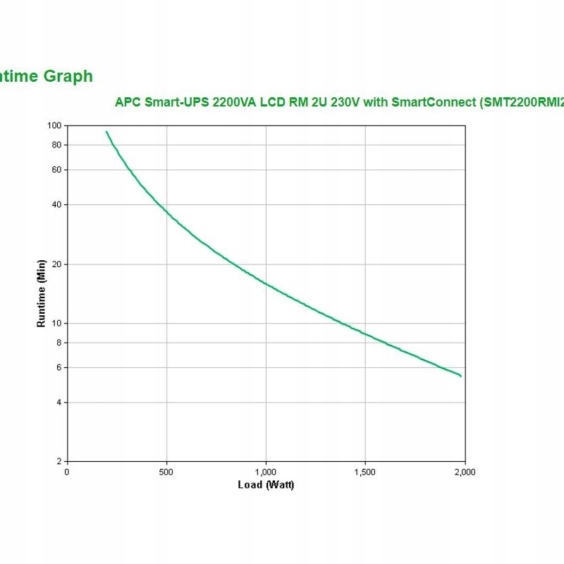APC SmartUPS 2200VA LCD RM 2U Pojemność akumulatora 116 VAh