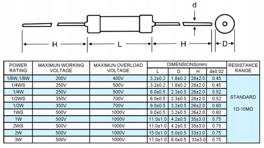 REZYSTORY 0,125W 5% 82K 50-SZTUK Typ węglowy