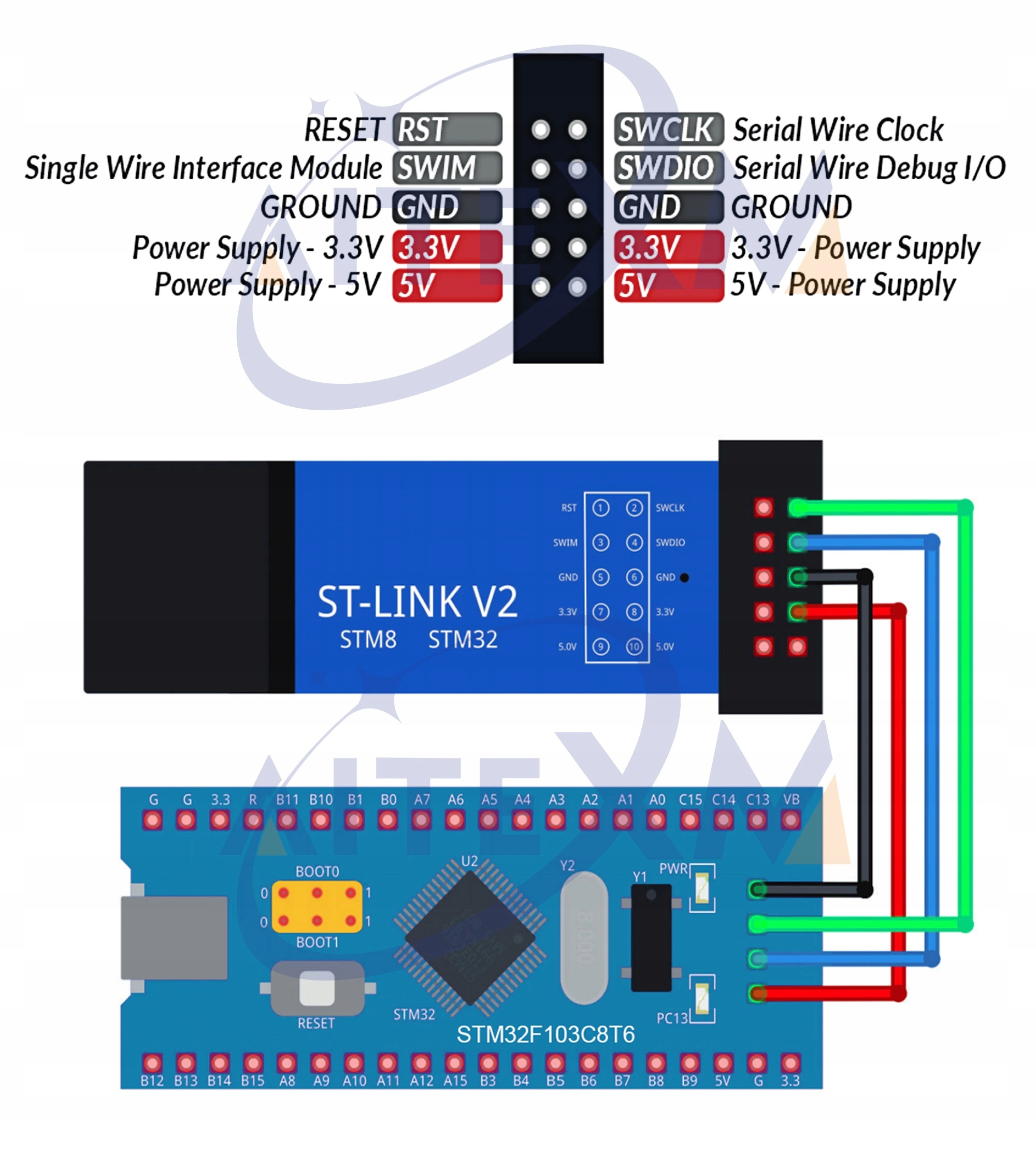 Programator ST-LINK V2 STM32 STM8 ARM Cortex Model Programator ST-LINK V2 STM32 STM8 ARM Cortex  inne