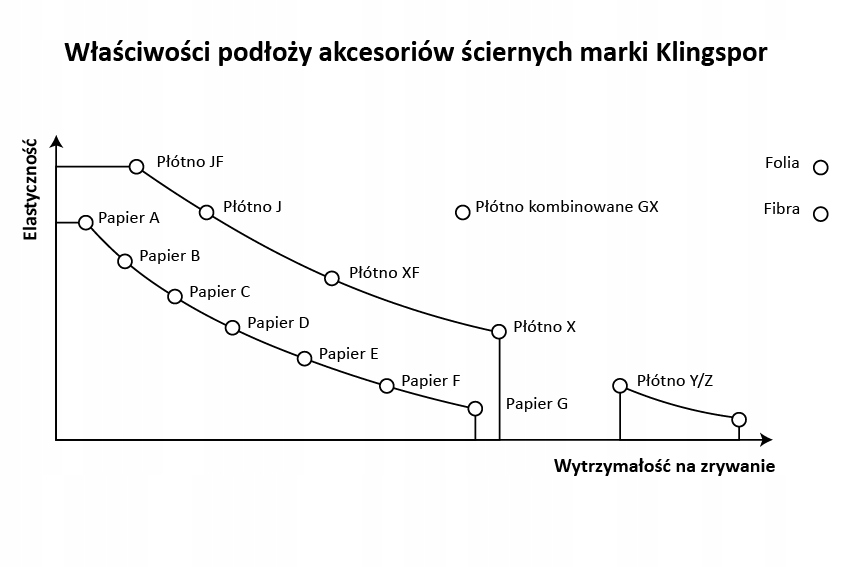 PAPIER ŚCIERNY NA ROLCE 50 METRÓW PS 30 D / P180 Gradacja P180