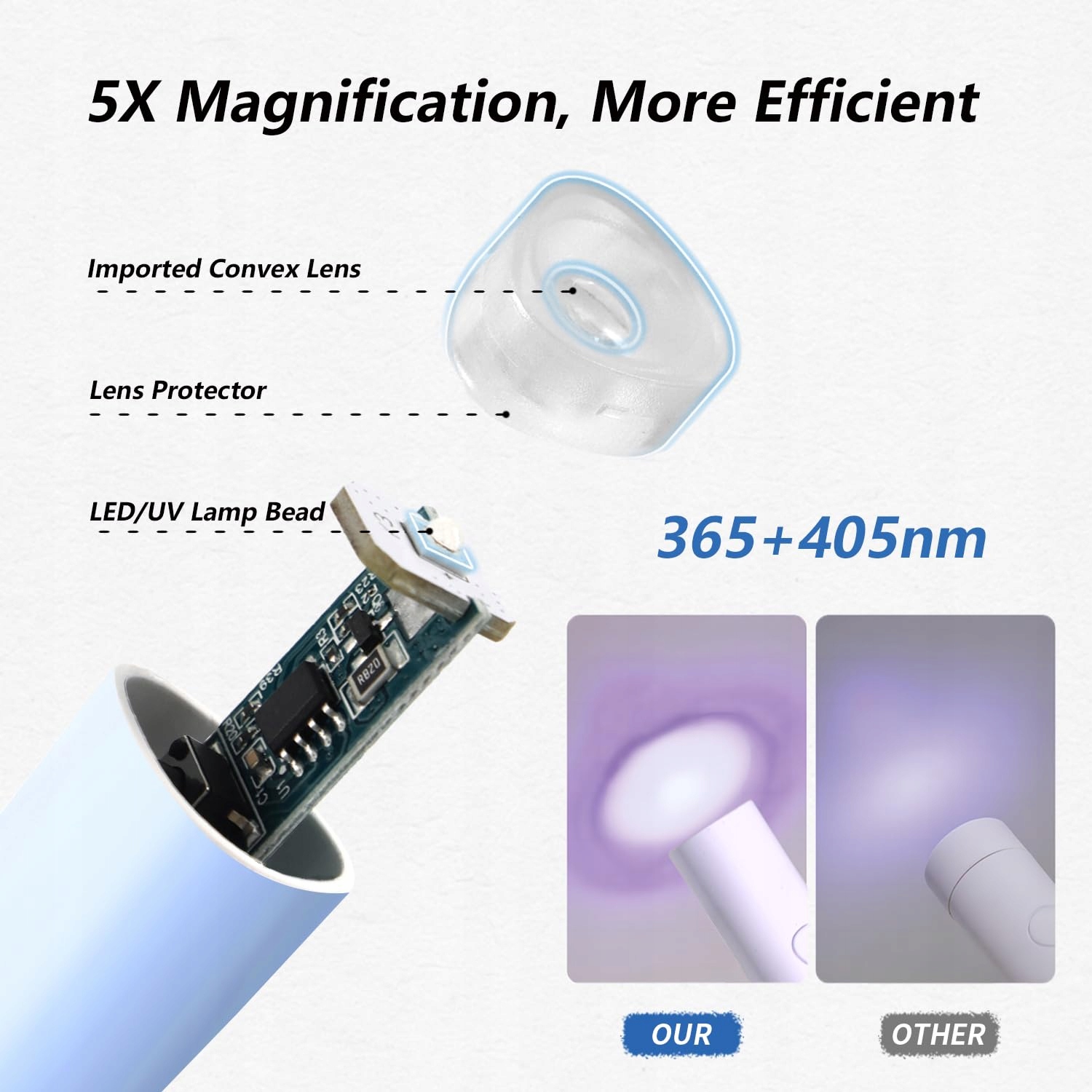 DENABUTY Lampa UV LED Do Paznokci Mini Przenośna Niebieska Z Akumulatorem — miniatura 4