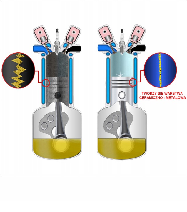 2x CERAMIZATOR do silnikow benzynowych CS B Brand Ceramizator