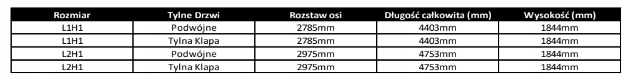 RHINO RELINGI STALOWE 3X 1,4M OPEL COMBO 2018- Długość belki 140 cm