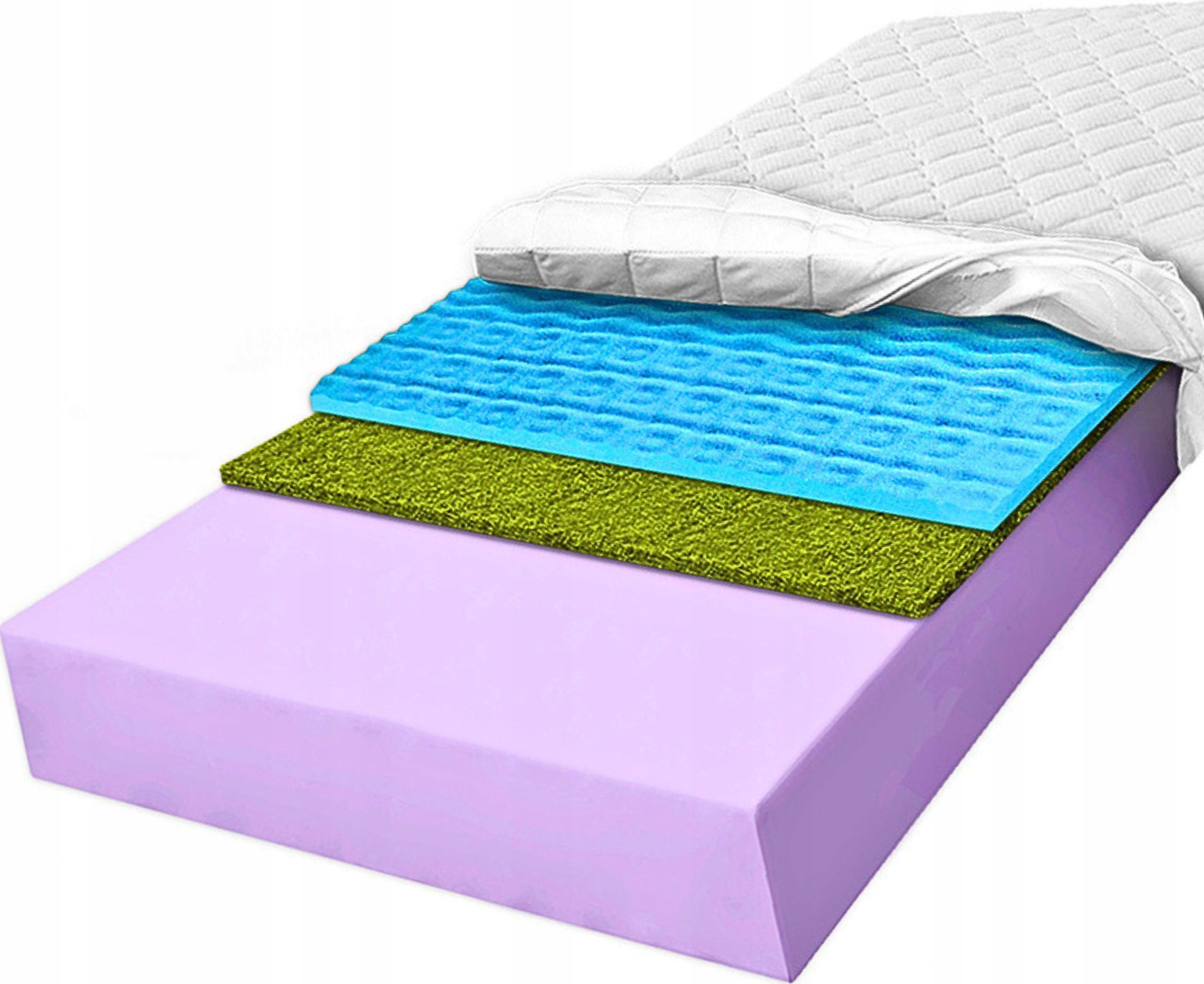 Matrace H3 90X180 pěnová tvrdá zdravotní 7 zón modrá kontura tráva 10