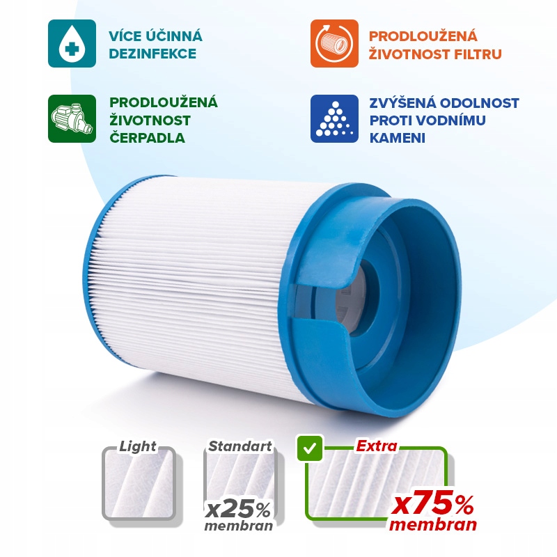 Filtrační kartuše SC784