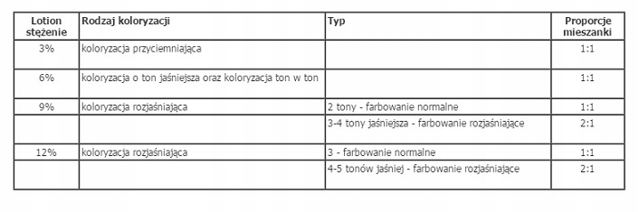 GOLDWELL TOPCHIC FARBA 60 ml + OXYDANT 60 ml Marka Goldwell