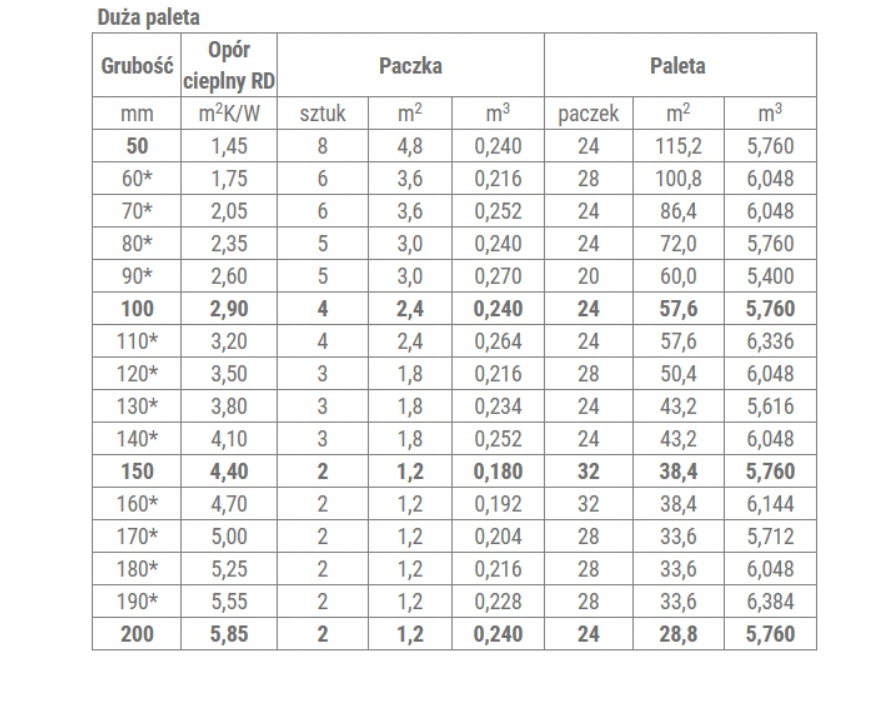 WEŁNA SKALNA TWARDA FASADOWA NEOROCK 0,034 gr. 10 cm Marka inna