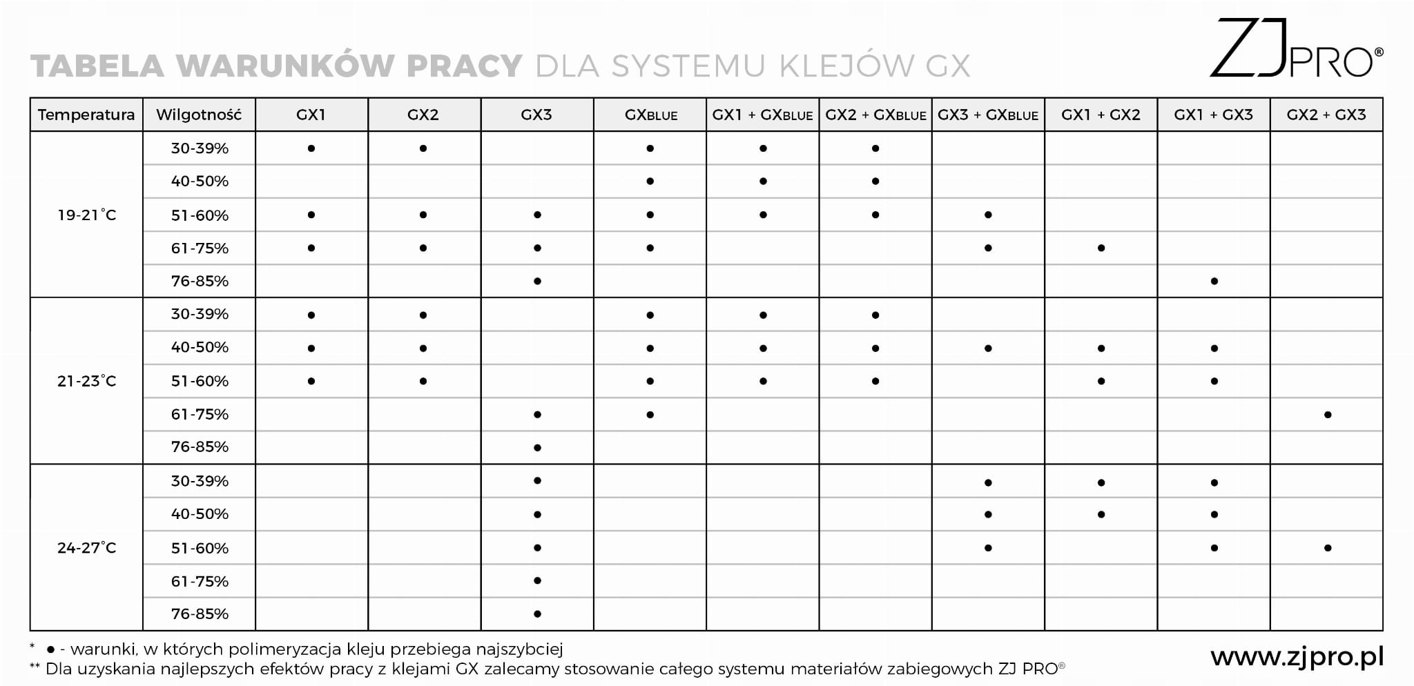 GX1 Klej do rzęs ZJ PRO BESTSELLER 3 ml Marka ZJPro