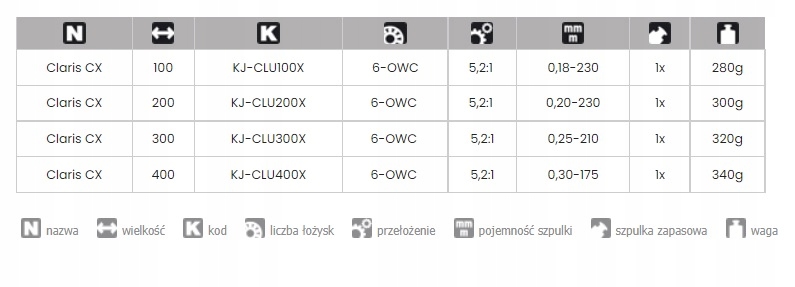 Kołowrotek Jaxon CLARIS CX 100 - 6 łożysk, 5,2 : 1 Kod producenta KJ-CLU100X