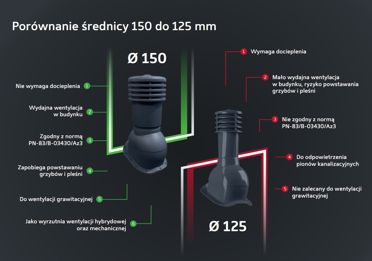 Eurovent Ventos X FLAT wywietrzak połaciowy cegła Marka Eurovent