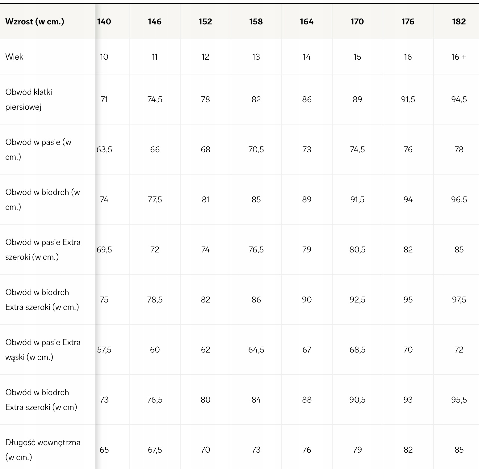 C&A Elastyczne chłopięce skinny jeans z efektem sprania, rozmiar 158 Fason proste