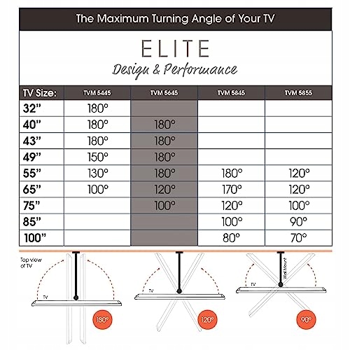 VOGEL'S Elite TVM 5645 TV Mount 40-77" 45kg VESA 600x400 — miniatura 5