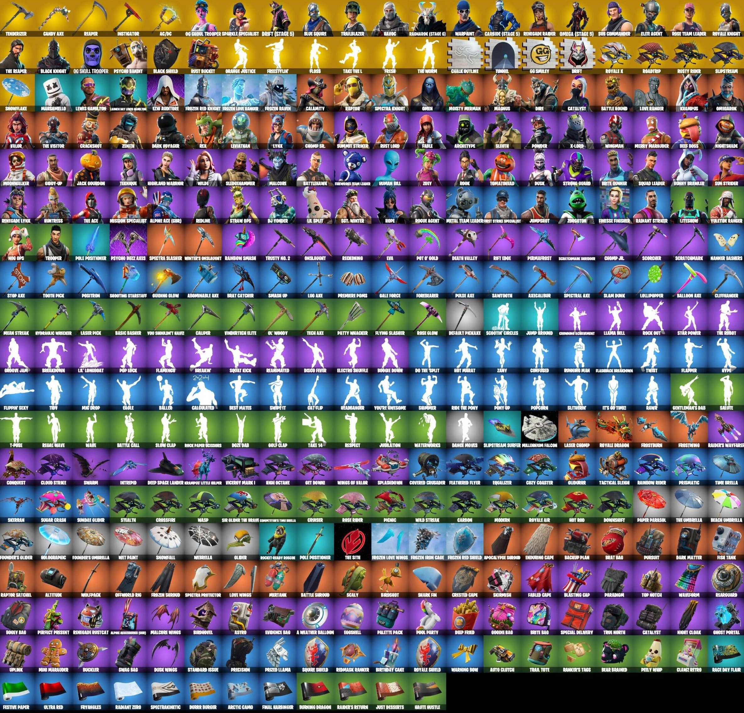 KONTO FORTNITE CZARNY RYCERZ OG SKULL GHOUL TROOPER RENEGADE RAIDER MAKO Wersja gry cyfrowa