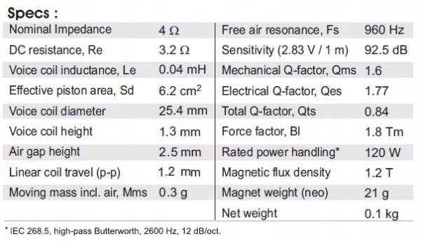 Głośnik SB Acoustics SB26STCN-C000-4 wysokotonowy Kod producenta 060-2540