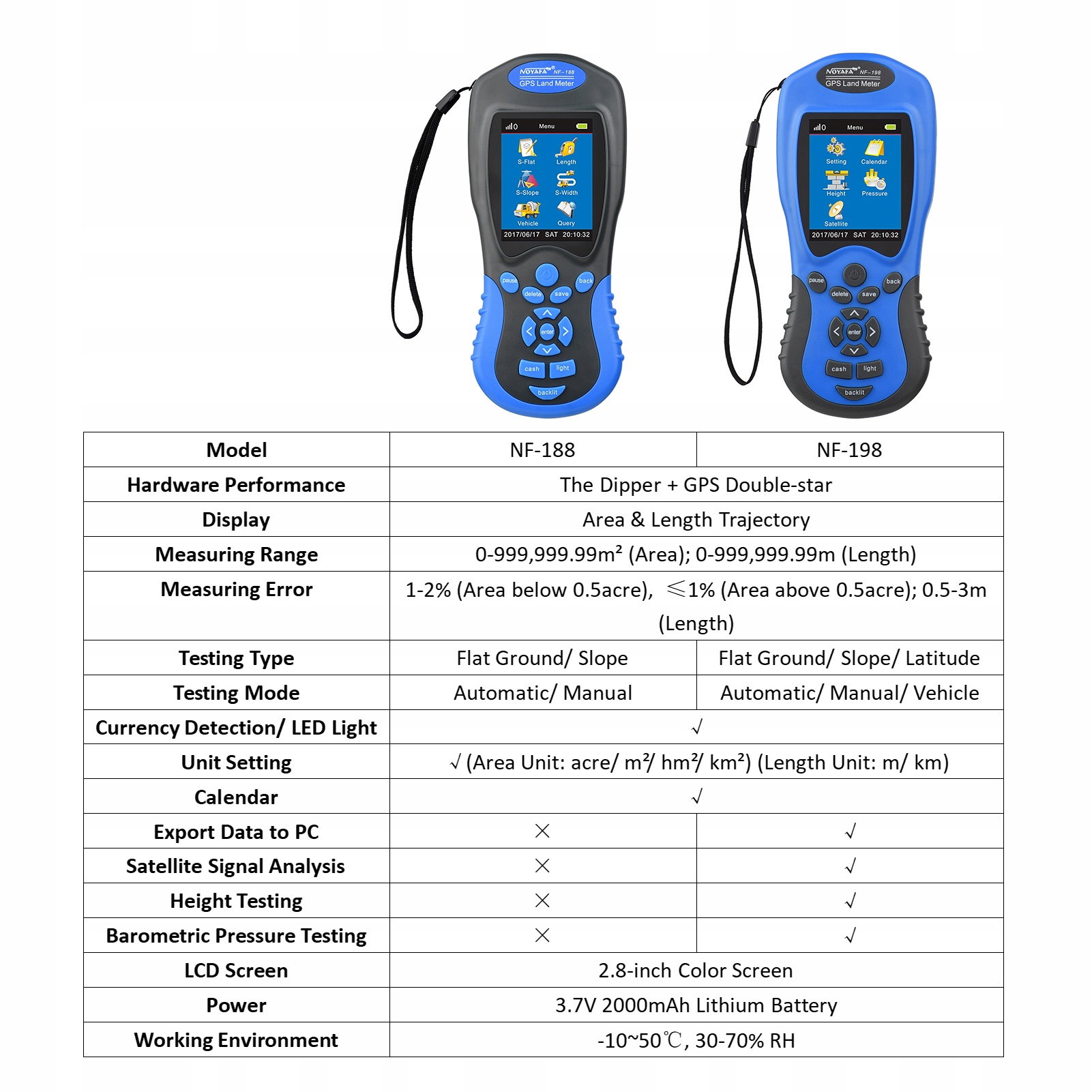 NOYAFA NF-188 GPS измеритель земли ручной цифровой ЖК-дисплей партнер S0