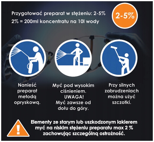 HYPERIN AGRI 5KG АКТИВНАЯ ПЕНА МОЮЩЕЕ СРЕДСТВО