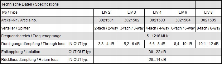 Rozgałęźnik DVB-C/T 5-1218 MHz LIV 4 Polytron Marka Polytron