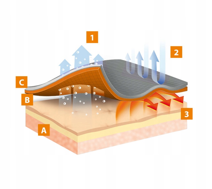 Męska koszulka TERMOAKTYWNA BRUBECK DRY czarna Materiał dominujący Poliamid