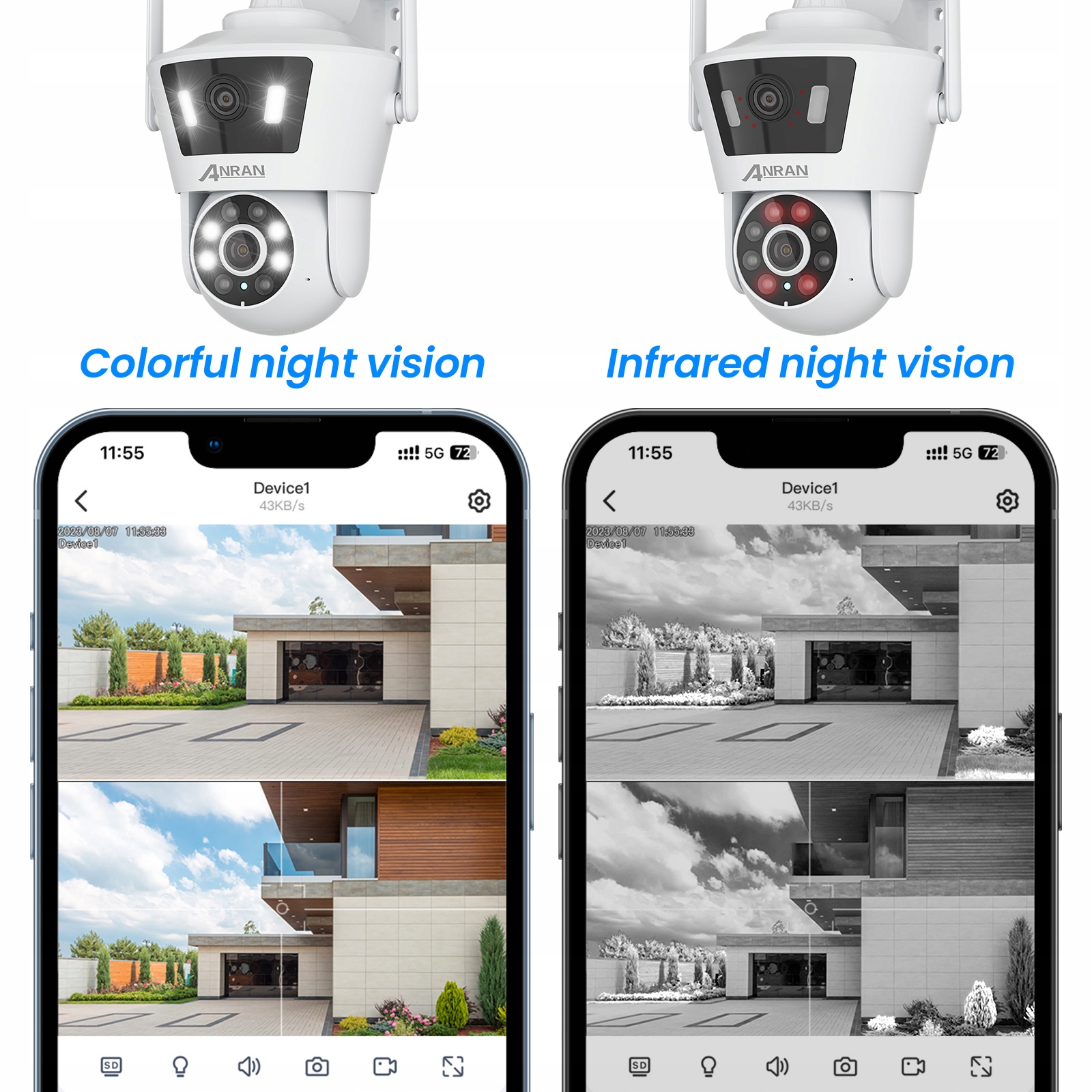 Kamera IP zewnętrzna Anran P7 Dual Lens Wifi Camera autotracking