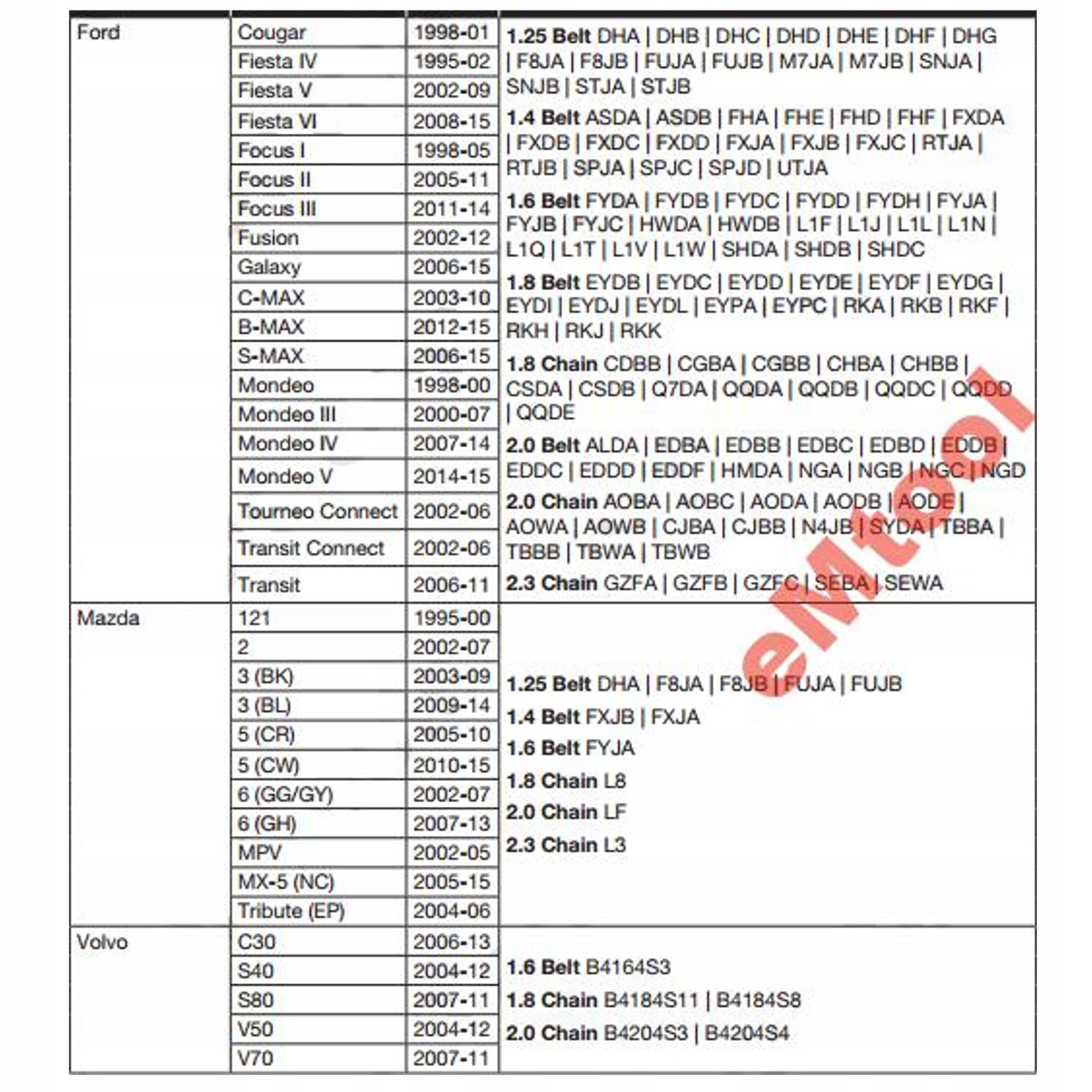 BLOKADA ROZRZĄDU FORD MAZDA 1,25 1,4 1,6 1,8 2,0 Marka Falcon