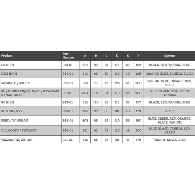 RENTHAL TWINWALL 994 NIEBIESKA KIEROWNICA Producent Renthal