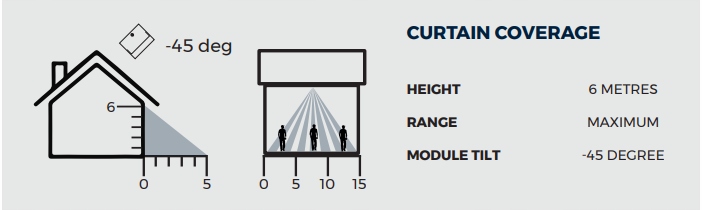 ZEWNĘTRZNA REGULOWANA CZUJKA GJD D-TECT1 ANGIELSKA Marka inny