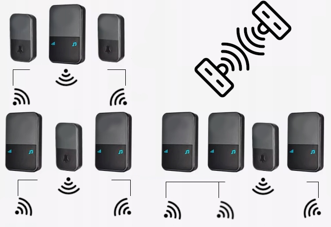DZWONEK BEZPRZEWODOWY DO DRZWI DO FURTKI NA BATERIE WODOODPORNY 2 PRZYCISKI Marka Spreest