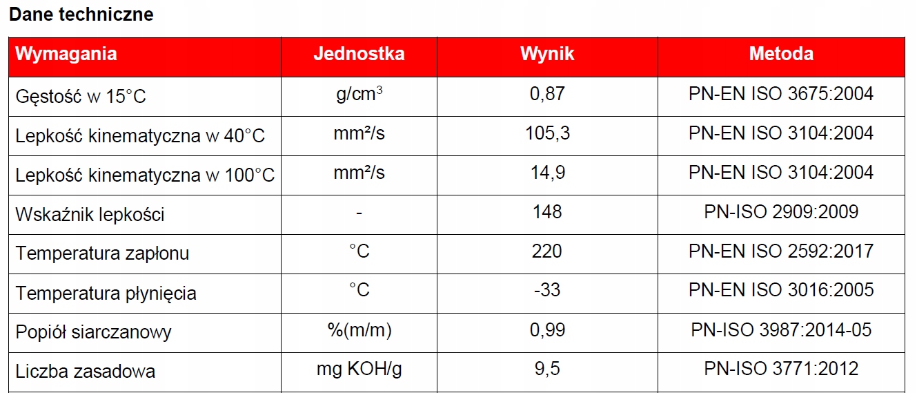 Półsyntetyczny Olej silnikowy Avia LSP Multigrade 10w40 209L Producent Avia