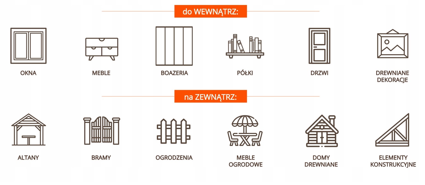 DRAGON Lakierobejca do drewna 700ml Biały Typ wodna