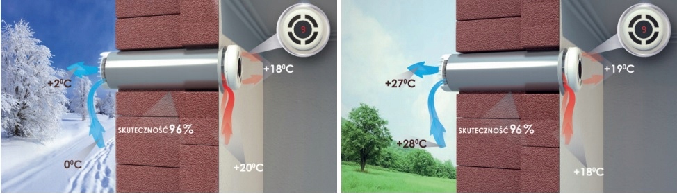 PRANA Rekuperator Filtr Ścienny ORIGAMI 150 STOP SMOG 455mm Informacje o bezpieczeństwie CE