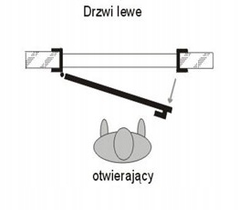 DRZWI ZEWNETRZNE STALOWE SAVA Sposób otwierania na zewnątrz