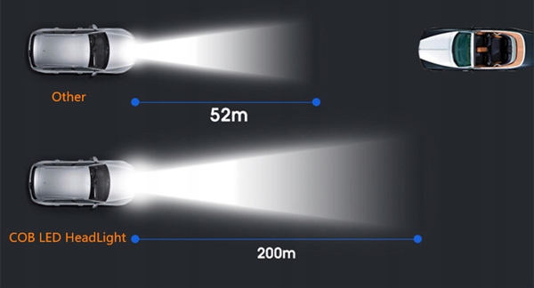 ŻARÓWKA LED H7 9V-32V CANBUS 72W 2szt 16000lm PL — zdjęcie 5