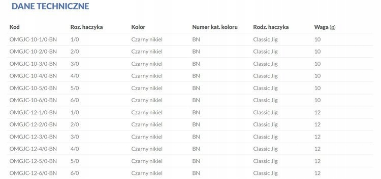 GŁÓWKI JIGOWE JAWS 15gr - hak 5/0 op.3szt MIKADO Metoda wędkowania spinningowa
