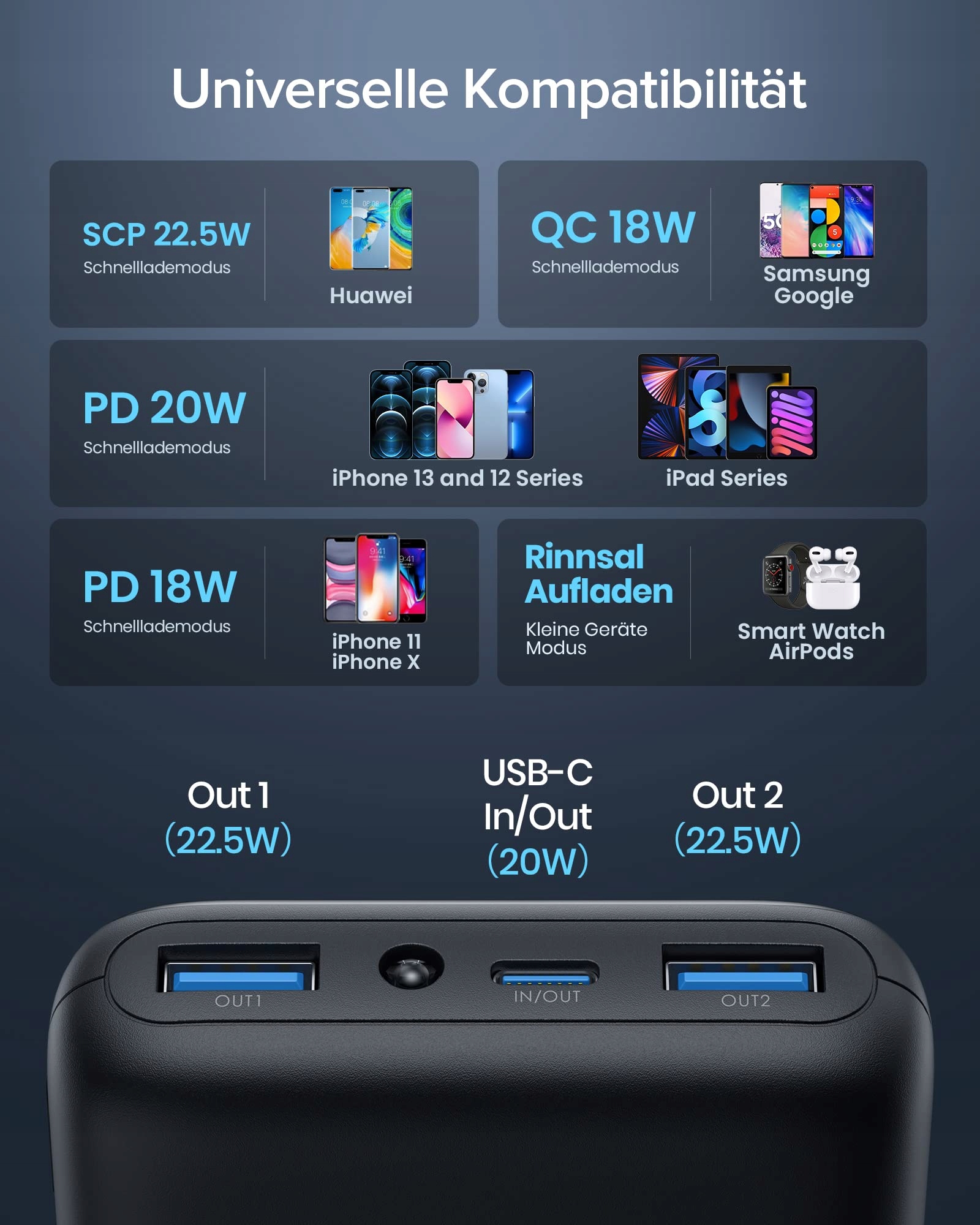 Iniu Ładowarka Power Bank 20000MAH Szybko Ładujący — miniatura 6