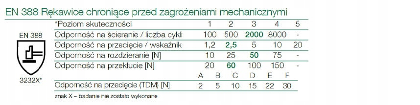 Rękawice spawalnicze ŻUBR ROBOD dwoina Marka Robod