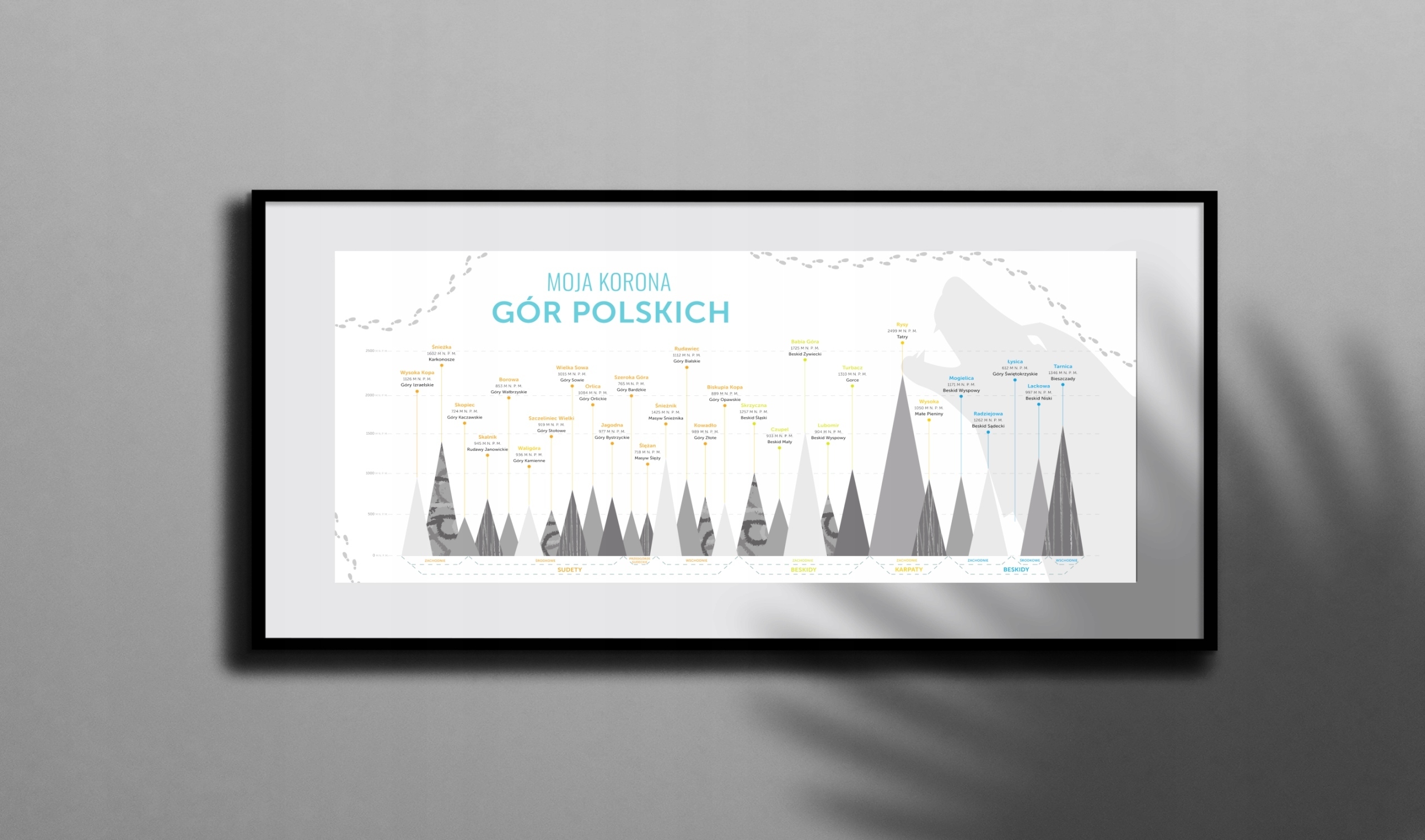 

Moja (nasza) Korona Gór Polskich Plakat 70x30cm