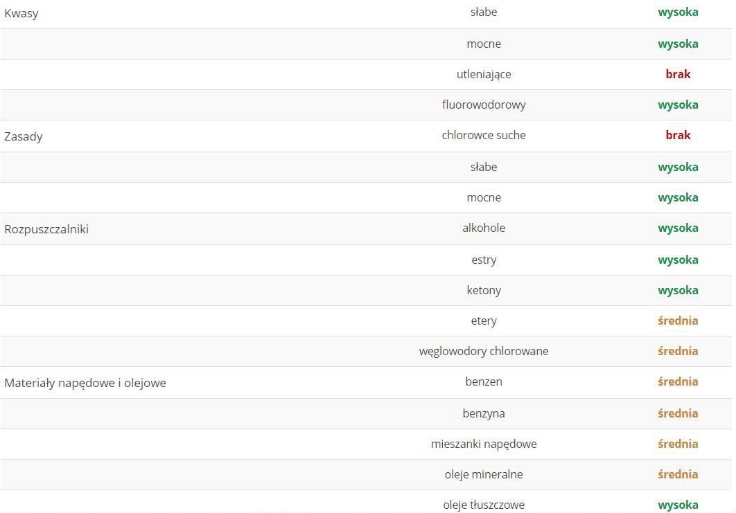 Peszel 13/18 nierozcinany (100 metrów) Producent części Inny