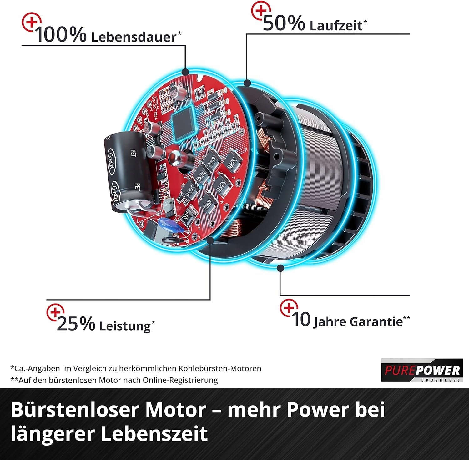 EINHELL Profesjonalny Młotowiertarka Akumulatorowa 18V SDS-plus 26mm Beton — miniatura 5
