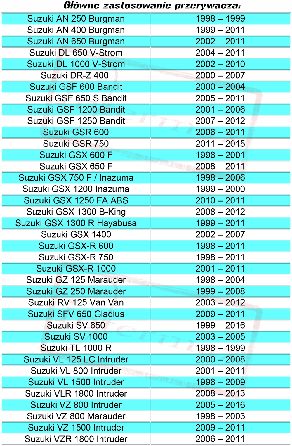 PRZERYWACZ KIERUNKOWSKAZÓW LED / ŻARÓWKOWYCH 7 PIN SUZUKI GSX-R BURGMAN SV Producent IM Technics