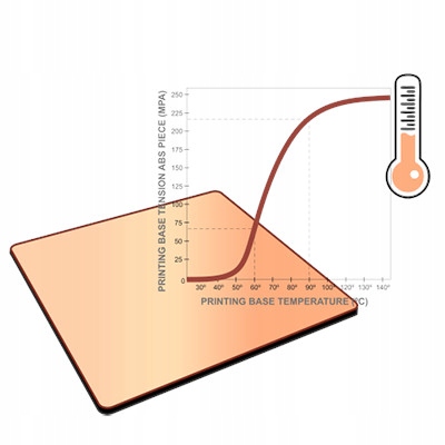 DimaFix Pen - klej do druku 3D 90 ml Producent Inna