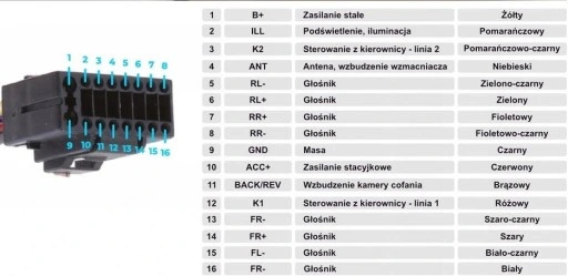 Interfejs Adapter Canbus CAN Moduł JEEP Chrysler Dodge universal Waga produktu z opakowaniem jednostkowym 0.35 kg